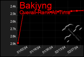 Total Graph of Bakjyng