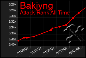 Total Graph of Bakjyng