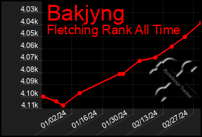 Total Graph of Bakjyng