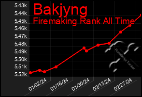 Total Graph of Bakjyng