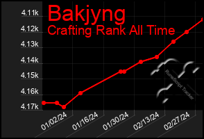 Total Graph of Bakjyng