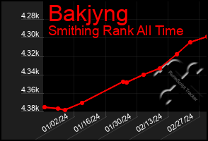 Total Graph of Bakjyng