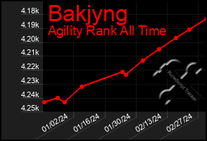 Total Graph of Bakjyng