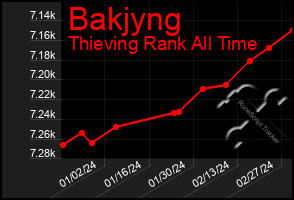 Total Graph of Bakjyng