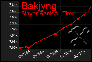 Total Graph of Bakjyng