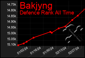 Total Graph of Bakjyng