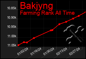 Total Graph of Bakjyng