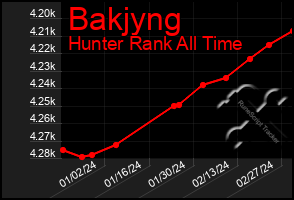 Total Graph of Bakjyng