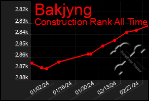 Total Graph of Bakjyng