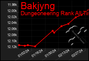 Total Graph of Bakjyng