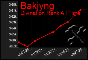 Total Graph of Bakjyng