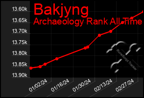 Total Graph of Bakjyng