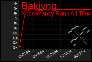 Total Graph of Bakjyng