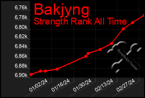 Total Graph of Bakjyng