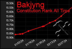 Total Graph of Bakjyng