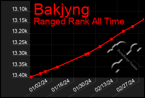 Total Graph of Bakjyng