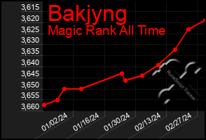 Total Graph of Bakjyng