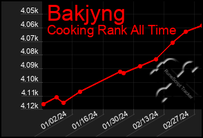 Total Graph of Bakjyng