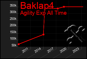 Total Graph of Baklap4