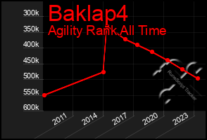 Total Graph of Baklap4