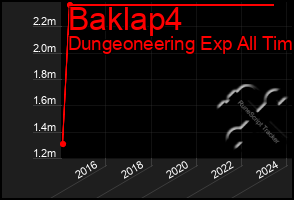 Total Graph of Baklap4