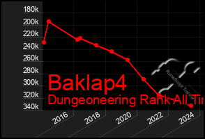 Total Graph of Baklap4