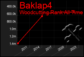 Total Graph of Baklap4