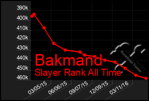 Total Graph of Bakmand