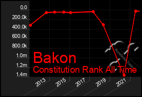 Total Graph of Bakon