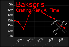 Total Graph of Bakseris