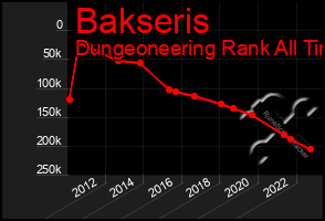 Total Graph of Bakseris