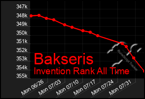 Total Graph of Bakseris