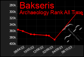 Total Graph of Bakseris