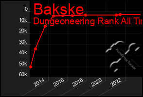 Total Graph of Bakske