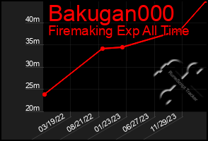 Total Graph of Bakugan000