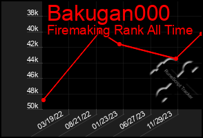 Total Graph of Bakugan000