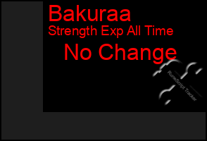 Total Graph of Bakuraa