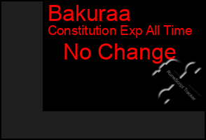 Total Graph of Bakuraa