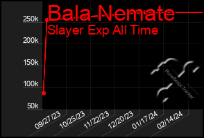 Total Graph of Bala Nemate