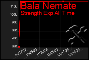 Total Graph of Bala Nemate