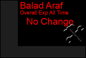 Total Graph of Balad Araf