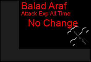 Total Graph of Balad Araf