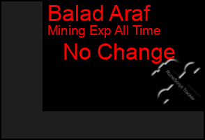 Total Graph of Balad Araf