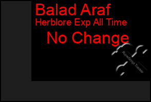 Total Graph of Balad Araf