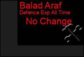 Total Graph of Balad Araf