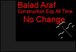 Total Graph of Balad Araf