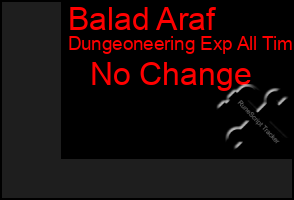 Total Graph of Balad Araf