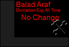 Total Graph of Balad Araf