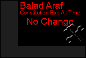 Total Graph of Balad Araf