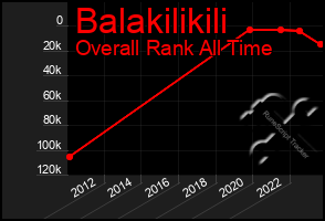 Total Graph of Balakilikili